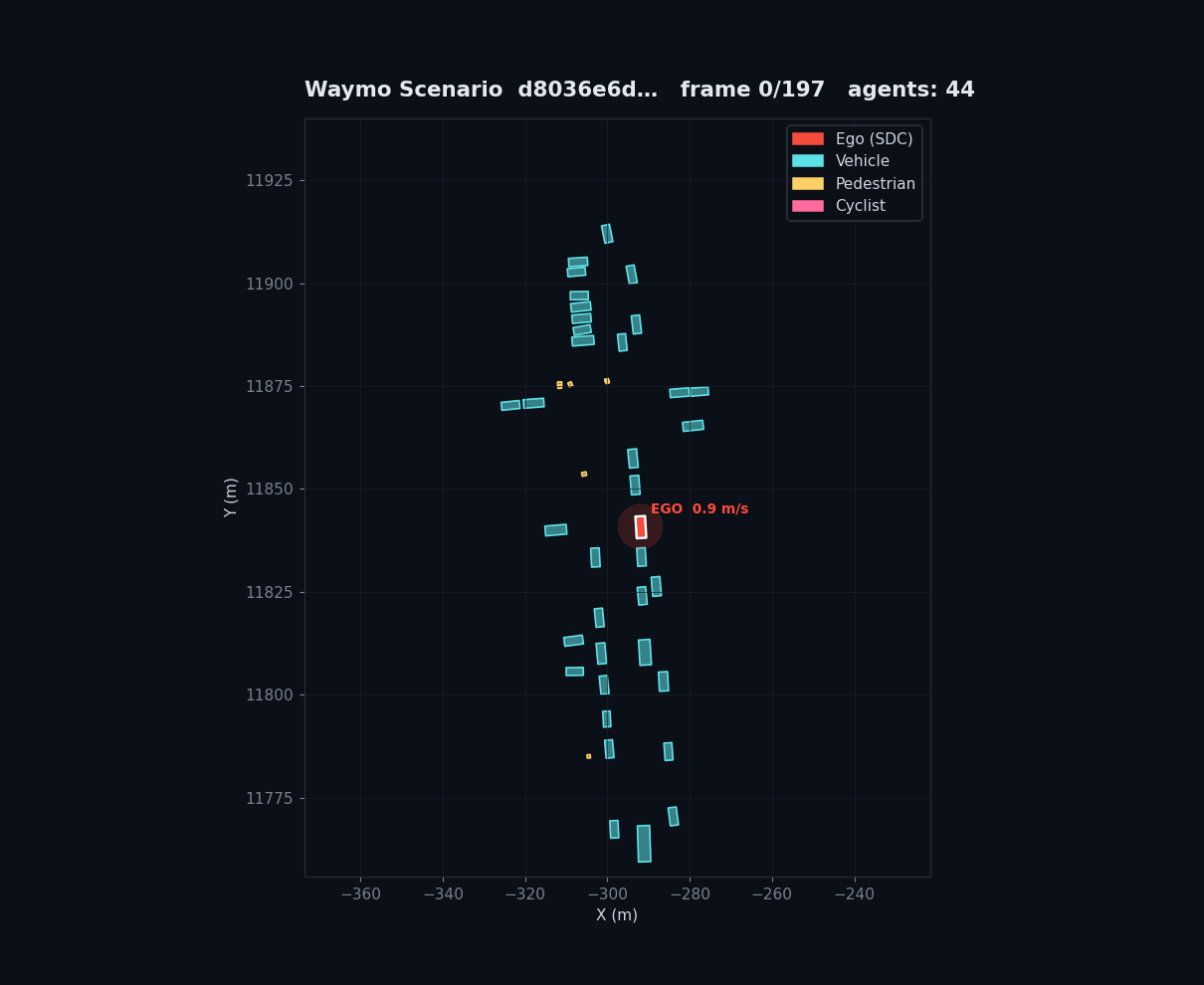 Trajectory prediction preview